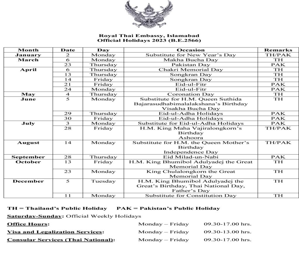 visa requirements